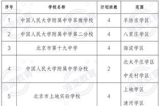 ☯️阿森纳成英超历史第六支开年六连胜球队，此前三队均夺冠？